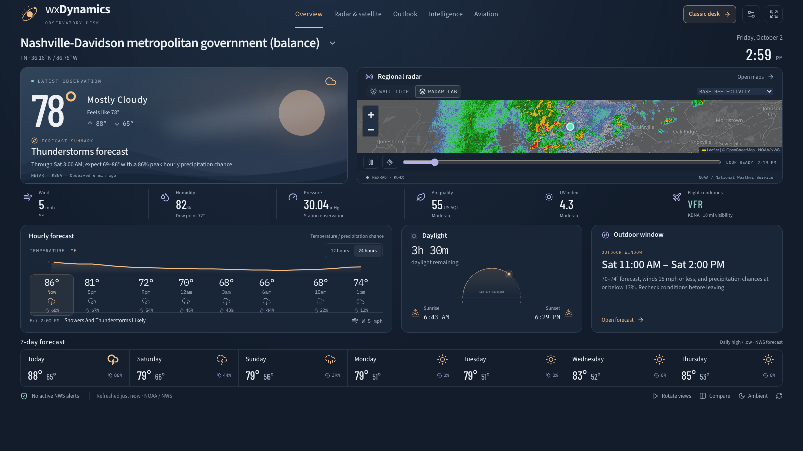 wxDynamics weather intelligence desk with current conditions and radar