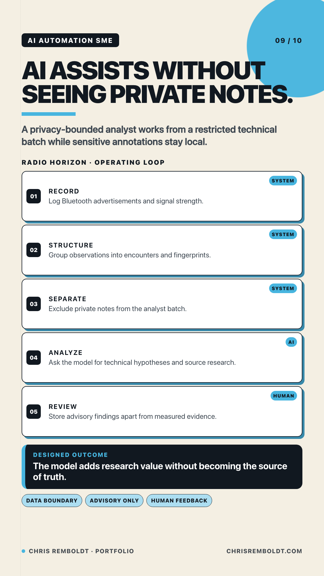 Technical automation diagram used as a visual record for an edge-analysis project